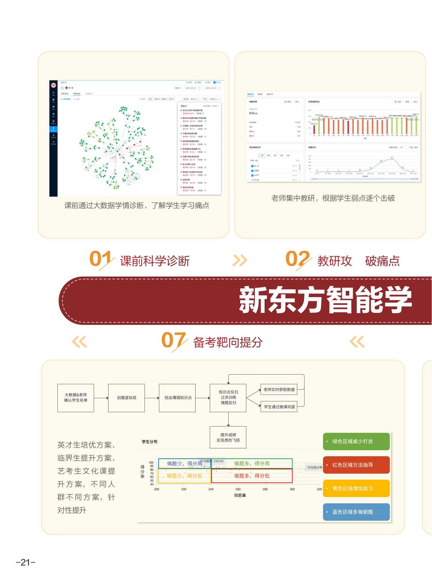 广州中考复读全日制课程